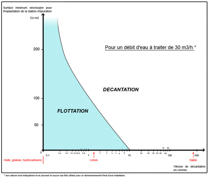 Quand flottation3